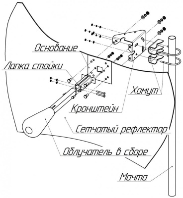 Kroks KNA27-1700/2700 MIMO SMA разъем параболическая антенна Kroks KNA27-1700/2700 MIMO SMA разъем параболическая антенна