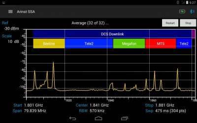 Arinst SSA Lite анализатор спектра